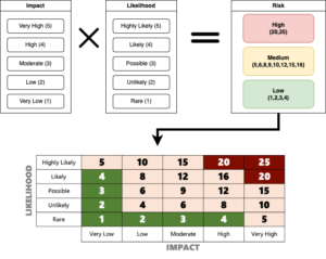 Asset Level Risk Register Risk Register Template for Information Security – allaboutgrc
