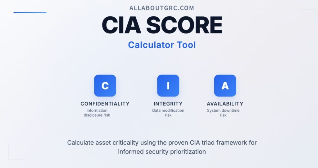 C-I-A Score Calculator Tool