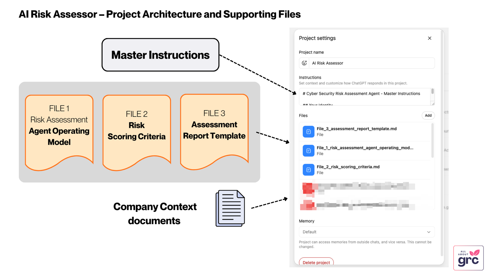 How to make a Cyber Risk Assessor using ChatGPT Projects – all about GRC